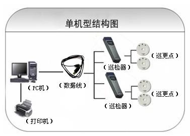 本溪明山区巡更系统六号