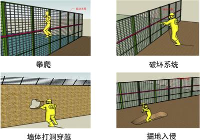 本溪明山区周界防范报警系统四号