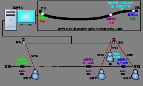 本溪明山区巡更系统八号