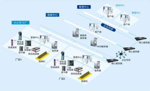 本溪明山区食堂收费管理系统七号