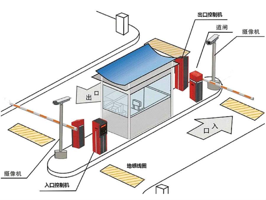 本溪明山区标准双通道刷卡停车系统安装示意